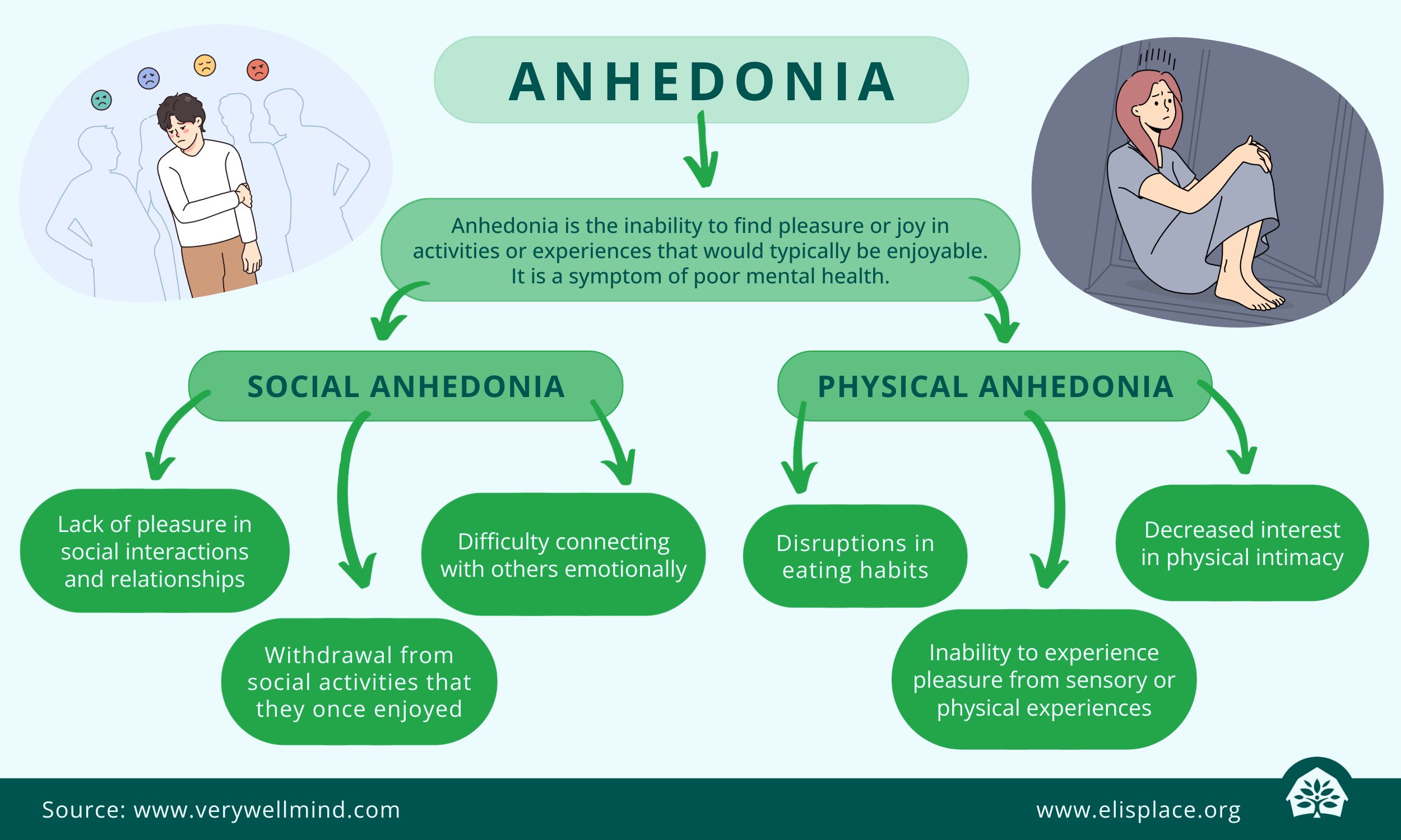 Anhedonia infographic